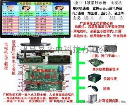 液晶電視顯示電子看板，液晶看板控制盒，液晶屏電視機(jī)專業(yè)電子看板，液晶電視電子看板控制器，電子看板控制器