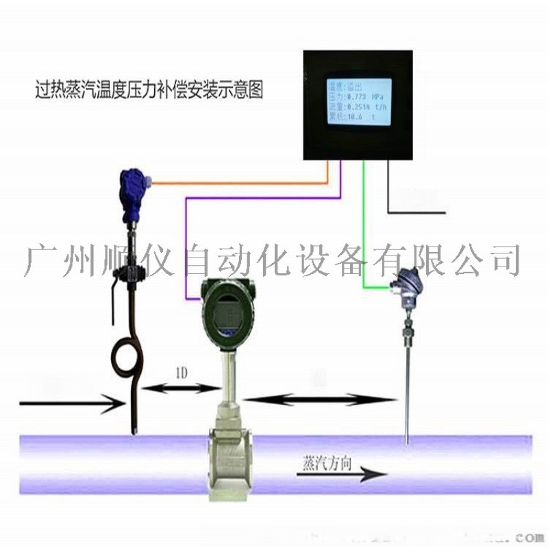 英德蒸汽流量計(jì)，英德鍋爐流量計(jì)，中山蒸汽流量計(jì)