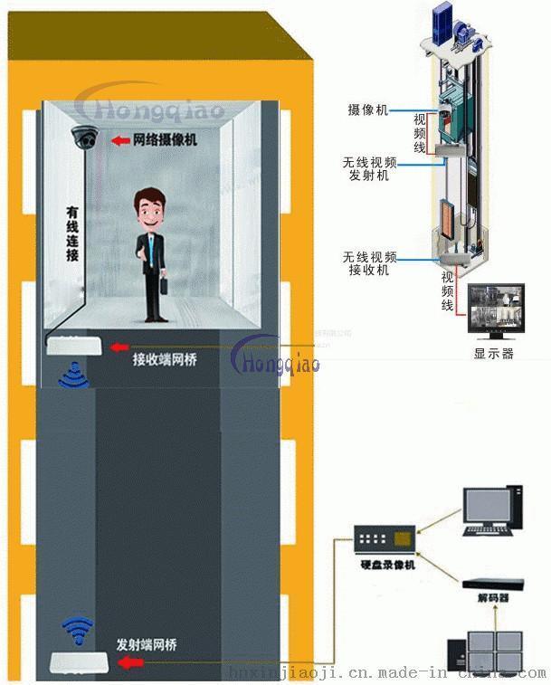 河南鄭州小區(qū)智能門禁安裝公司